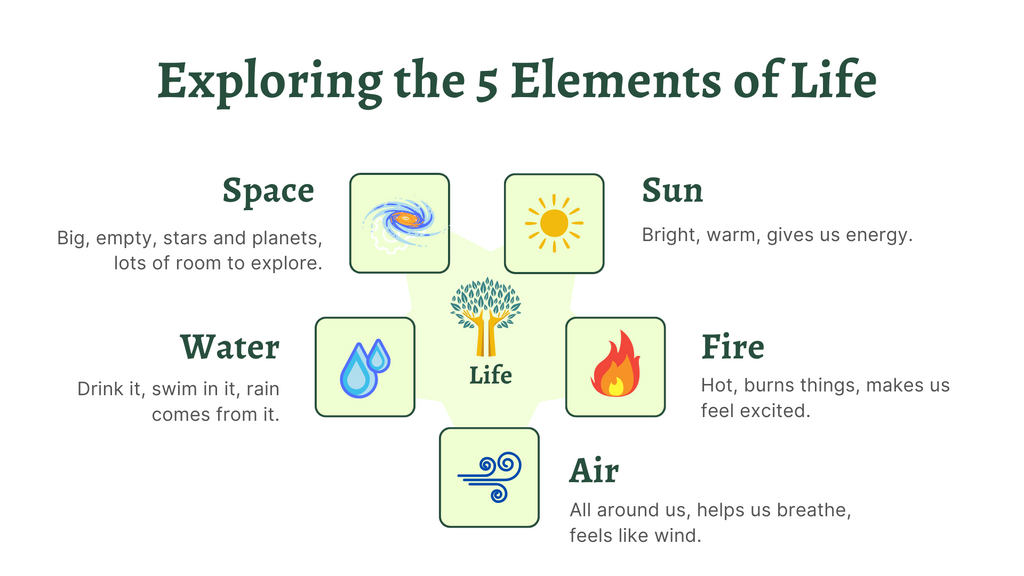 Exploring the Five Elements: Sun, Fire, Air, Water, and Space in Everyday Life